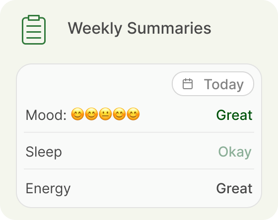 Weekly Summaries