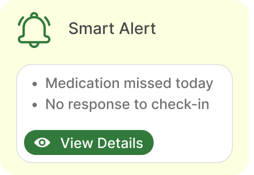 Smart Alert